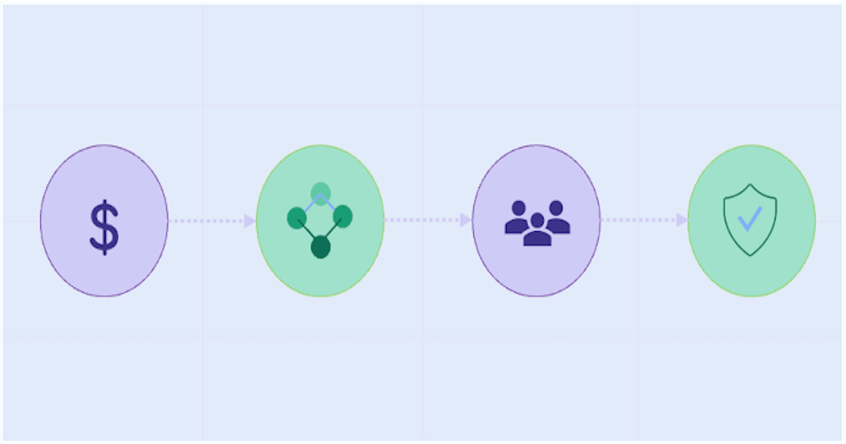 Diagram showing the four-part blog series on M&S adoption barriers, progressing left to right: cost and infrastructure (dollar sign), data readiness (network nodes), cultural resistance (group of people), and validation and trust (shield with checkmark)